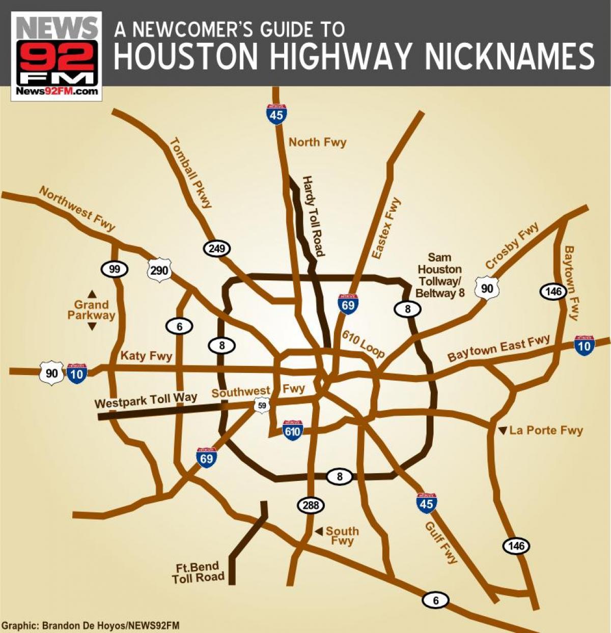 la carte de Houston autoroutes