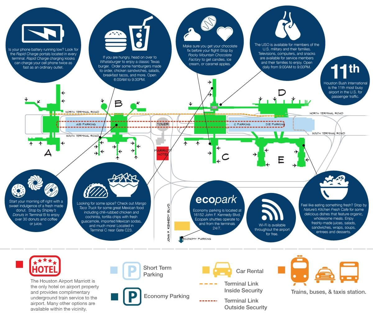 Houston intercontinental airport carte