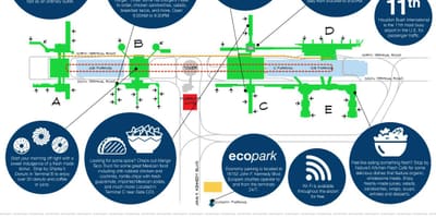 Houston intercontinental airport carte